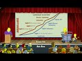 The Simpsons Movie UK DVD Easter Eggs 2007