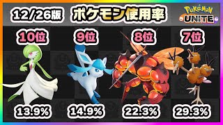 【ポケモンユナイト】キャラ調整後の動きは？上位ランカー100人のポケモン使用率ランキング！《ポケモンUNITE》