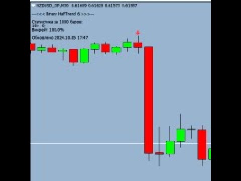 Video Binary HalfTrend 6