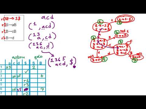 Compiler: LR parsing 3: use the parsing table - Example 1