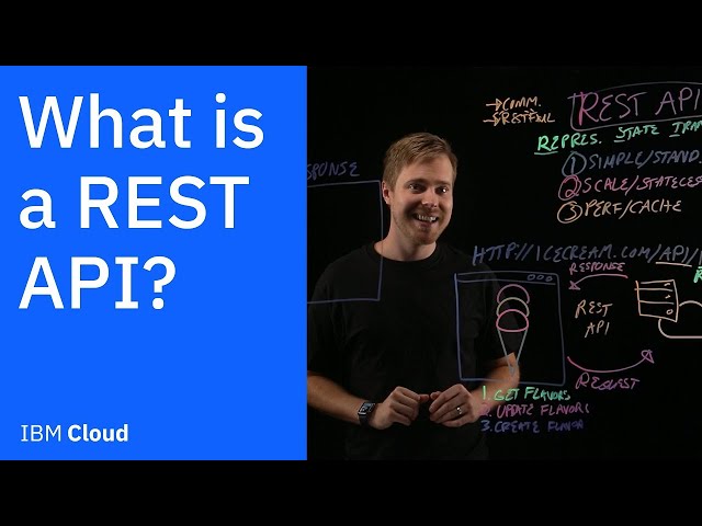 Video Pronunciation of rest in English