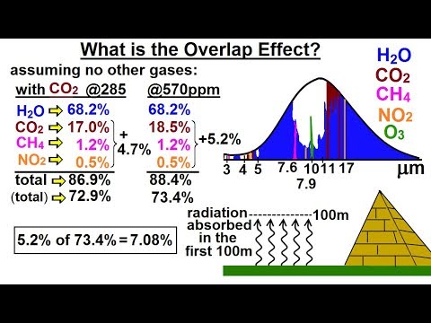 Astronomy Ch 9 1 Earth s Atmosphere 1 of 61 Atmospheric Content