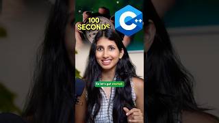 C++ explained in Just 2 Minutes 🚀