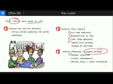 01 Introduction to Microsoft Office 365 full course tutorial 70 346