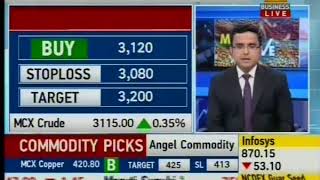 Buy Silver with a target of INR 39600- Mr. Anuj Gupta, Zee Business 21st August