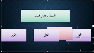 صورة السنة الفعلية والتقريرية - مقرر أصول الفقه ISLM223 - عامر بهجت