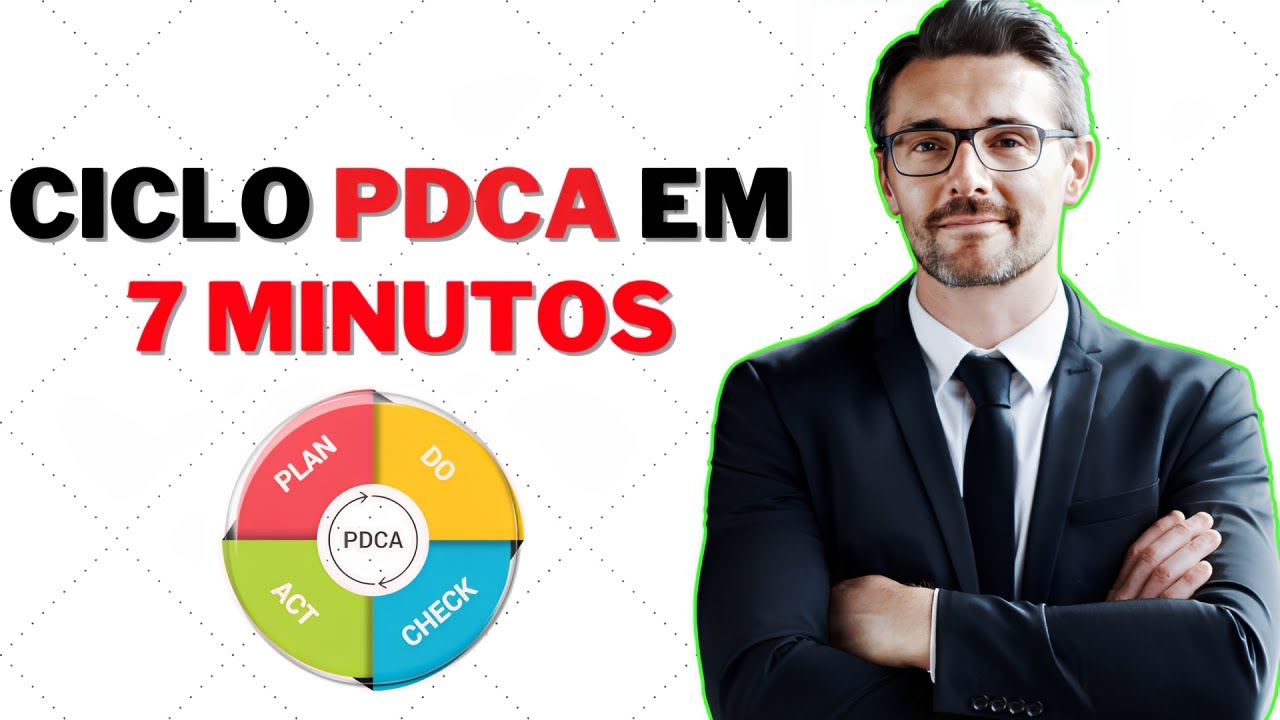 NOVO  - O que é PDCA  - COMO funciona o SISTEMA DE GESTÃO AMBIENTAL  - ISO 14001