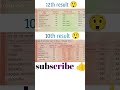 10th And 12th Result Shorts Viral