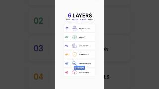 AI Agents Break in Production - Fix It With These 6 Layers