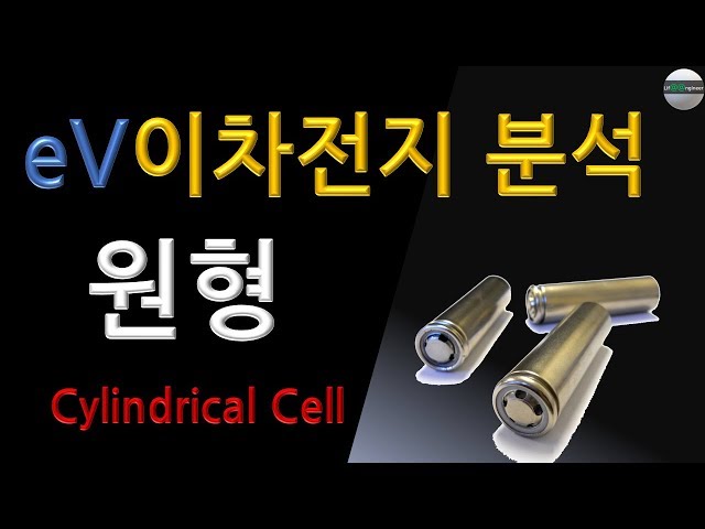 Wymowa wideo od 원형 na Koreański