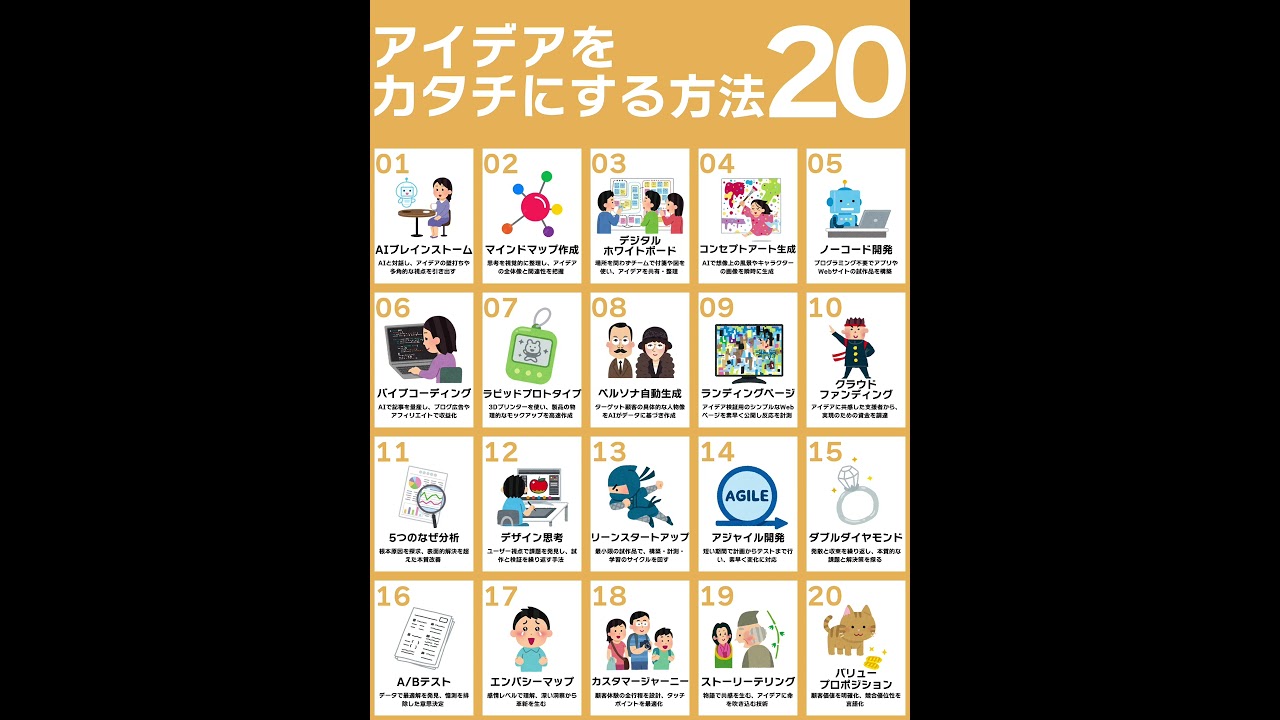 初心者でもアイデアをカタチにするための方法