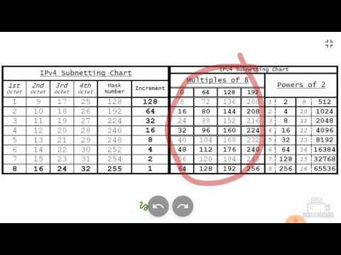 Fastest 10-Seconds SUBNETTING Trick for CCNA Exam - Find any subnet within 10 seconds guaranteed