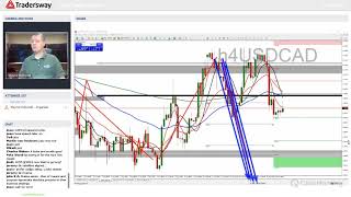 Forex Trading Strategy Webinar Video For Today: (LIVE MONDAY AUGUST 20, 2018)