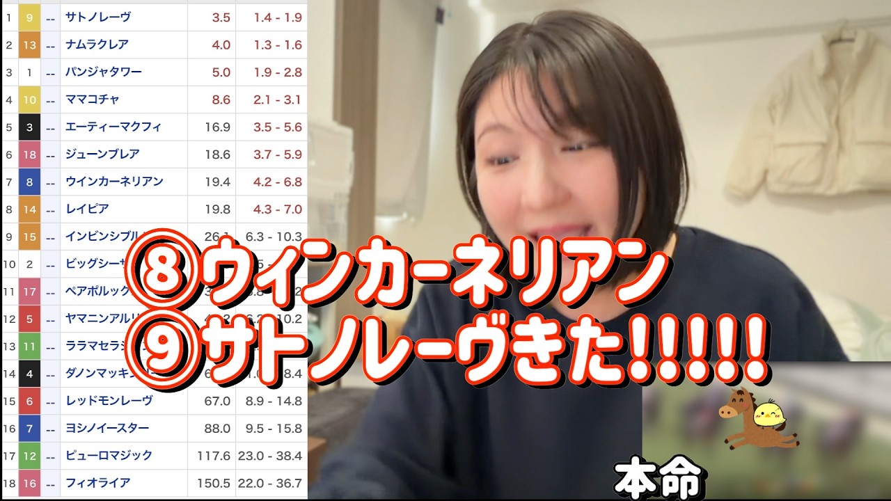 レース結果【GⅠ高松宮記念🐎 2026.3.29】いざ連勝へ念願の良馬場開催！この馬で勝負じゃ！