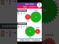 Gear Ratio