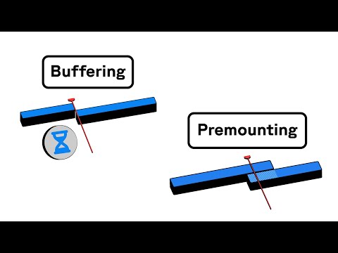 Buffering and premounting in Remotion