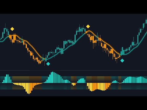 This FREE Indicator Predicts Trend Reversals!