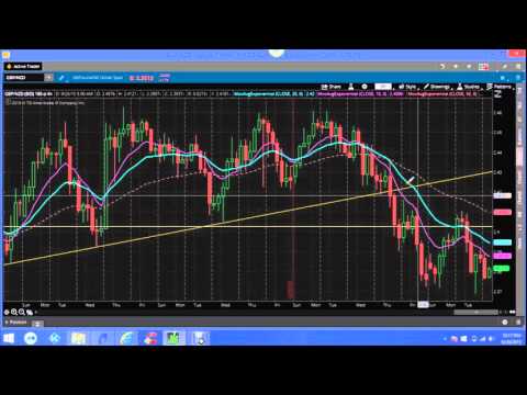 GBPNZD Analysis by Christos - Trendline fail