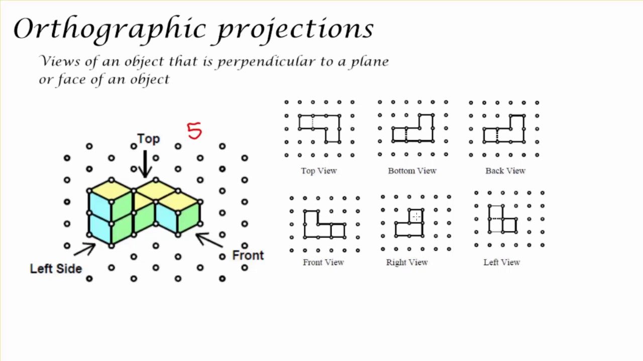 Visualizing In Three Dimensions