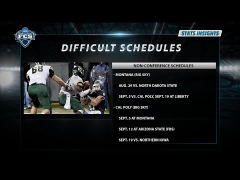 Fcs Stats Difficult Schedules