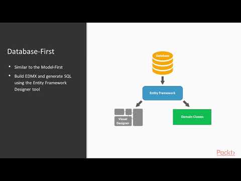 ASP NET Core 2 and Angular 5 Getting Ready | packtpub com