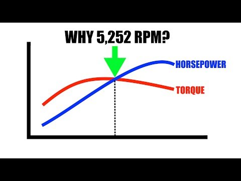 Why Do Horsepower And Torque Cross At 5,252 RPM?
