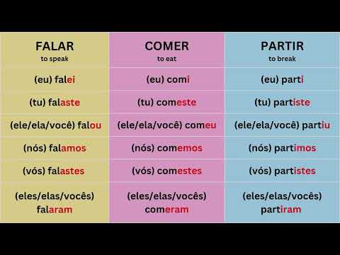 Pretérito Perfeito Simples do Indicativo | Past Perfect Simple Indicative