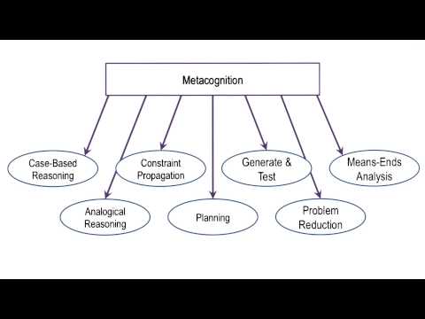 Strategy Selection Georgia Tech KBAI Part 5