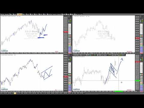 Dax weiter aufwärts? Schauen wir aktuell auf die Charts