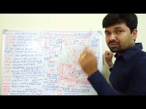 IMS architechture , VOLTE , VILTE part-1,niladri nihar nanda