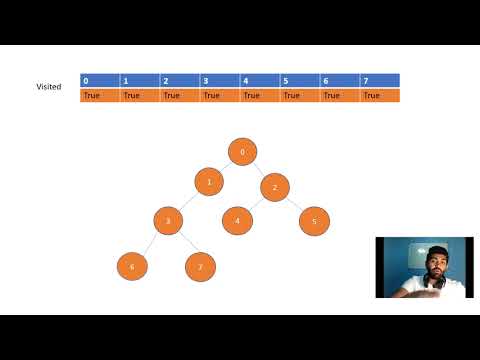 Primeira pesquisa em profundidade DFS - Parte 1 | Verifique se o gráfico está conectado / existência de caminho entre dois nós.