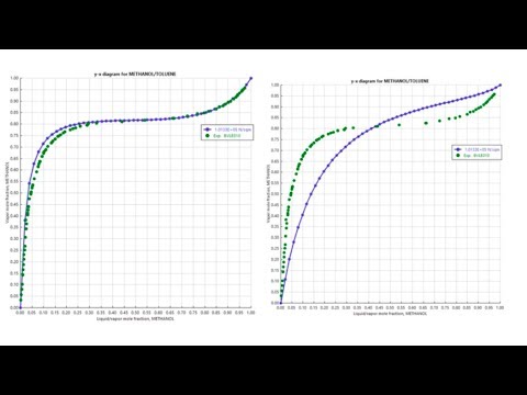Aspen Plus Physical Properties Course TRAILER