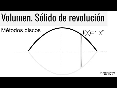 VOLUMEN DE UN SÓLIDO DE REVOLUCIÓN. Método de los discos