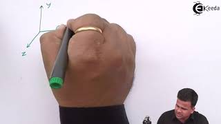 Rotation Flow and Irrotational Flow - Fluid Kinematics - Fluid Mechanics 1