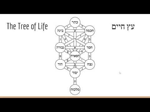 Fundamentals of Kabbalah, Part 1: The Tree of Life