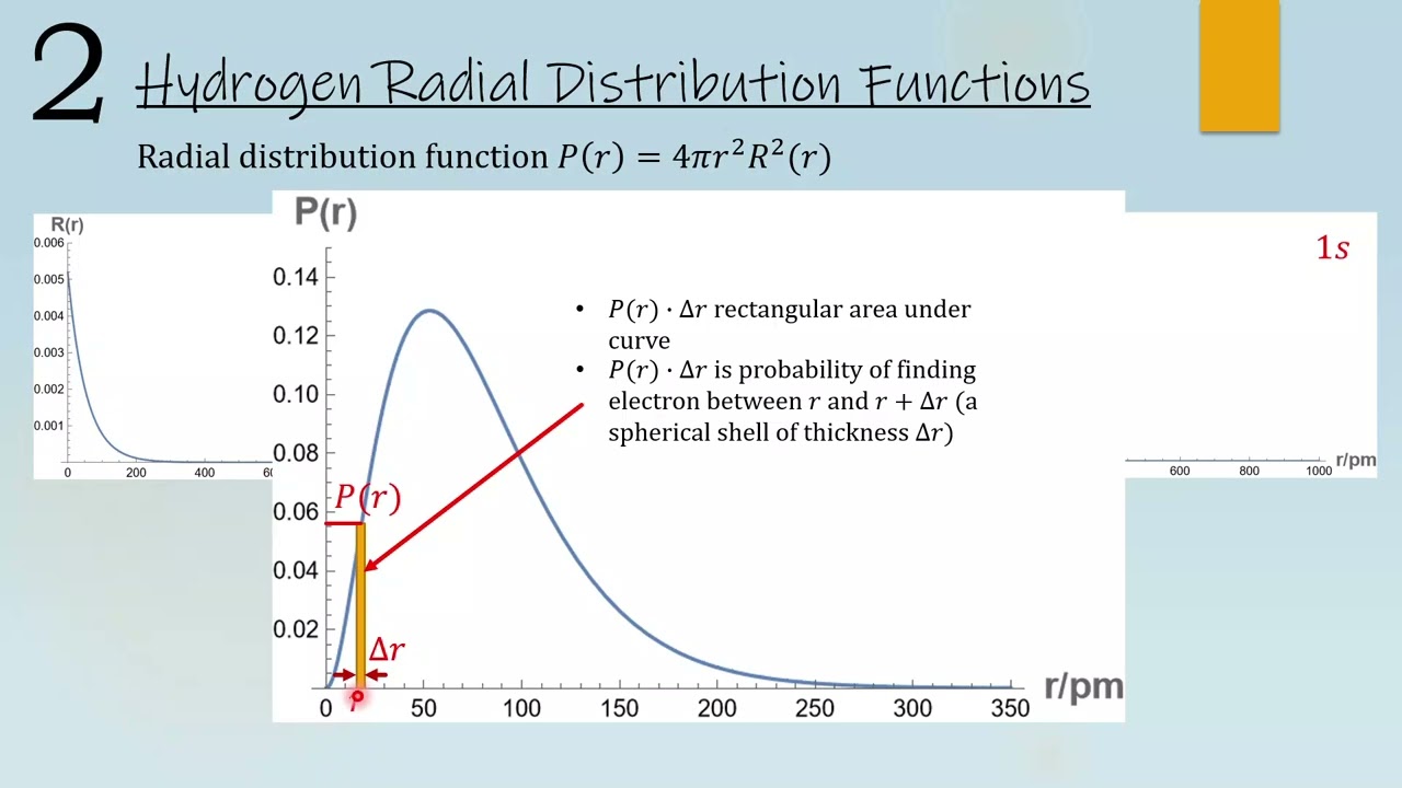 29. Radial Distribution Functions