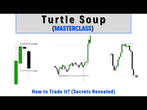 Turtle Soup (t.s) - All Secrets Revealed - COMPLETE GUIDE - ICT + Romeo Concepts (PT.1)