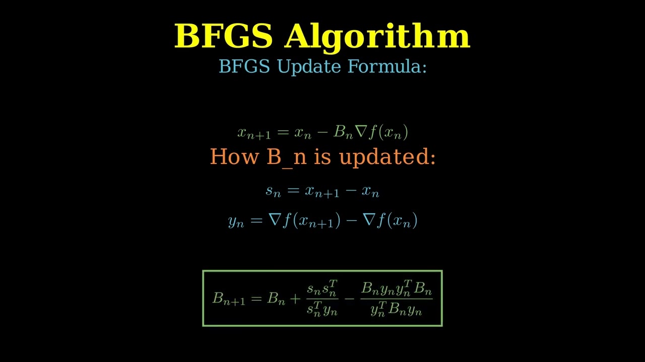 BFGS & L-BFGS: The Algorithms Behind Modern Machine Learning | Machine Learning | Optimisation
