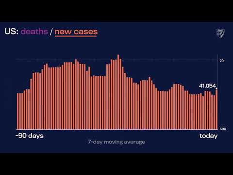 JHU’s Daily COVID-19 Data in Motion: February 23, 2023