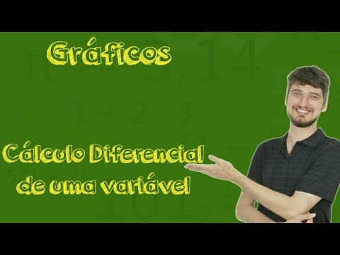 Translação Vertical de Gráficos