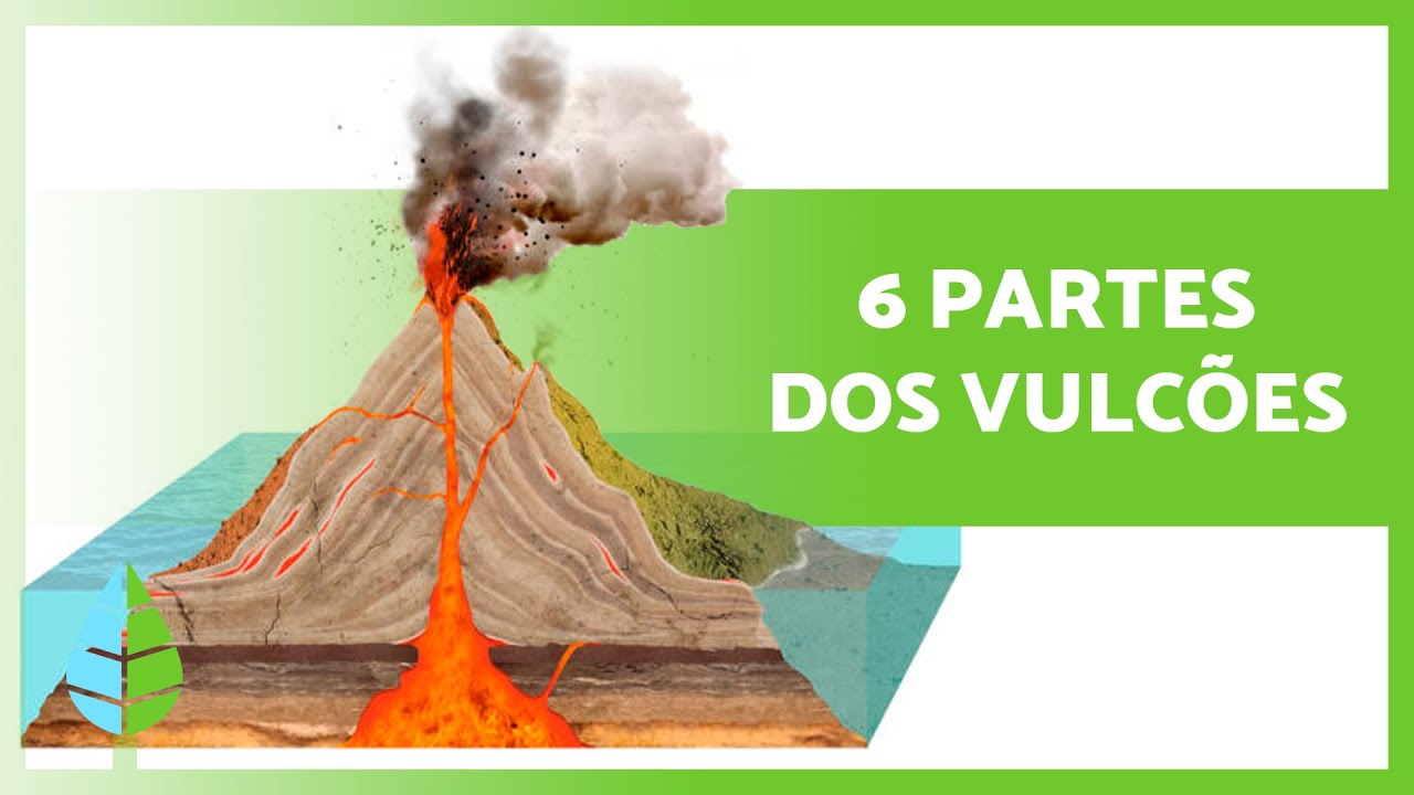 Quais são as PARTES de um VULCÃO? 🌋 (principais)
