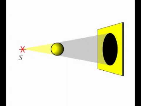 Fizika 9. I hissə .Optika. İşığın düz xətlə yayılması.Kölgənin yaranması