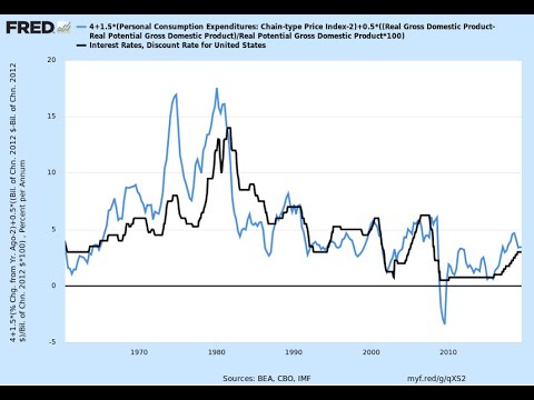 Presentazione del Corso di Macroeconomia / Saveforex