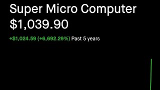 $SMCI , 99 RSI. TIME TO SHORT. SUPER MICRO PUMPNDUMPER INC ($gme)