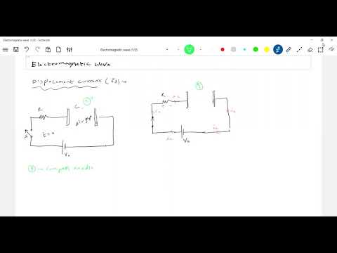 Displacement current, Maxwells eqn,, generation & propagation of em wave