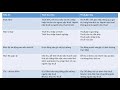 công thức tính bình quân gdp/người