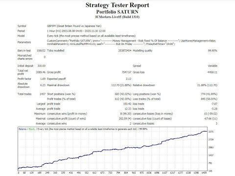 Video Portfolio SATURN