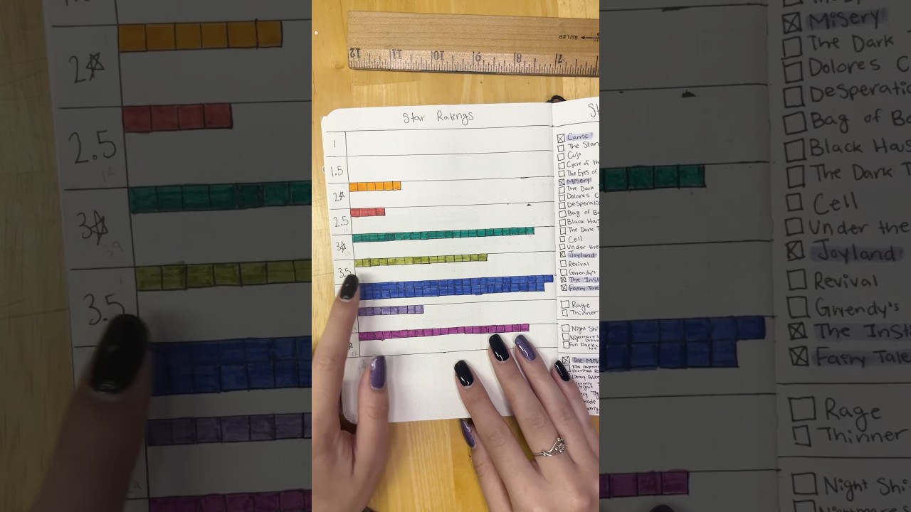 I blundered hard in my reading journal today #booktube #readingjournal #booktok #readingupdate