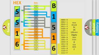 Que es obd b1516 Lancia