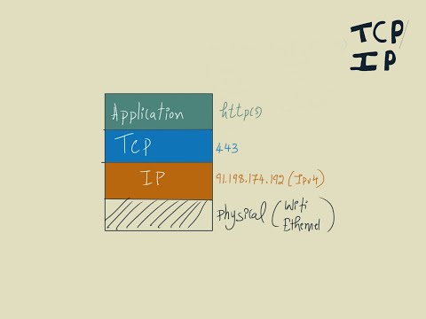 HTTP and Golang